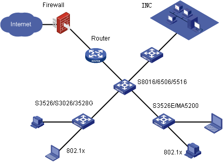 User access management  networking.gif