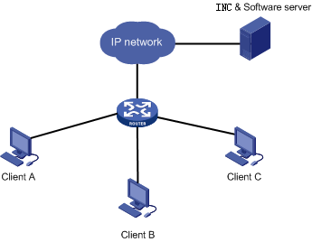 Network diagram of part assets