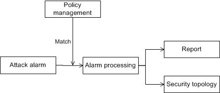 Function Guide