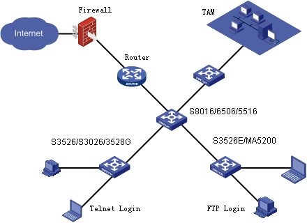 tamNetwork.gif