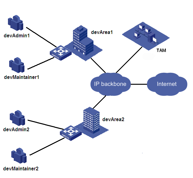 authorizeControl.png