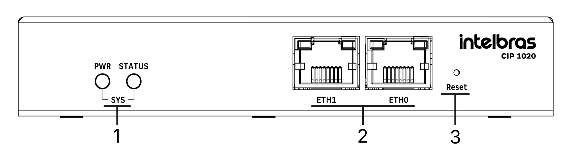Imagem do painel frontal da CIP 1020