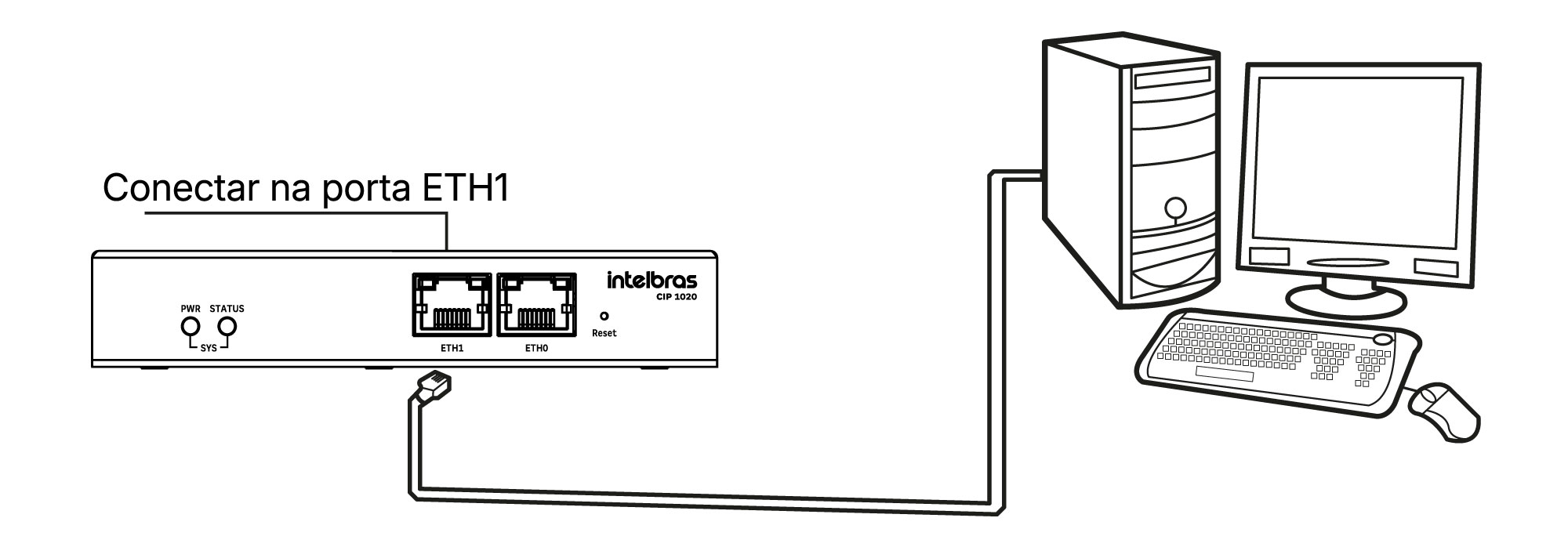 Diagrama de conexão do cabo de rede entre a porta ETH1 da CIP 1020 e o computador