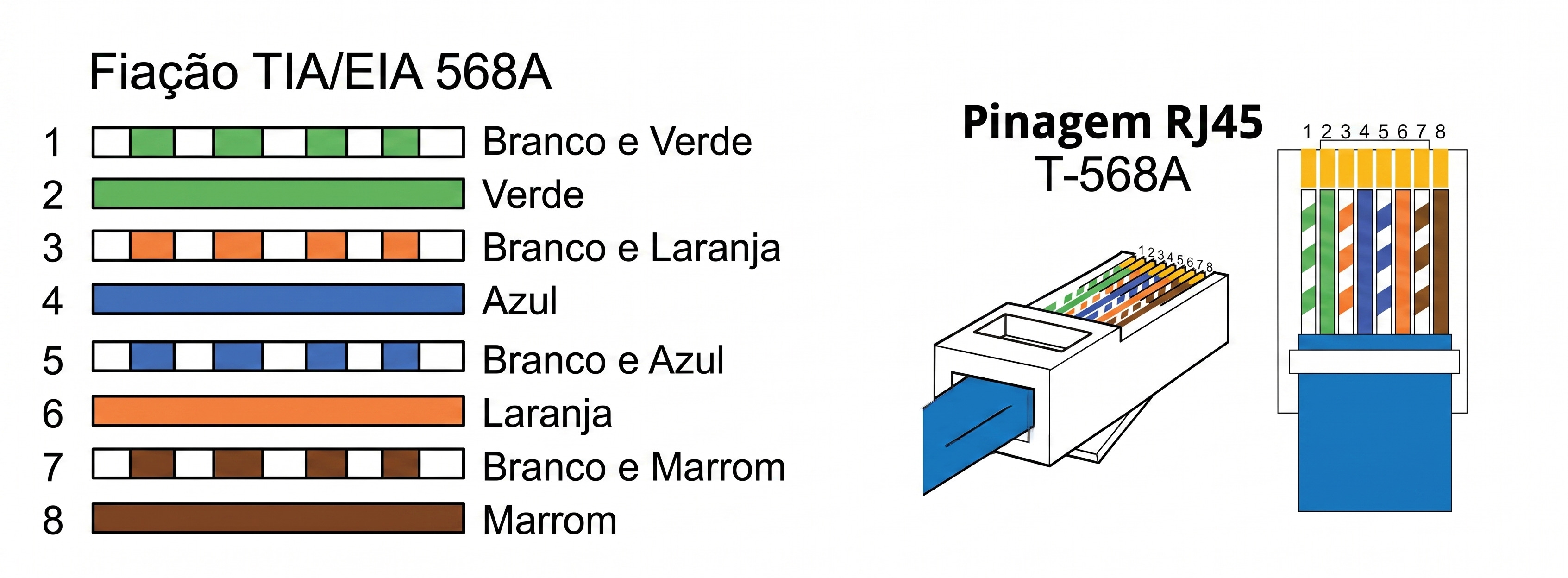Interface Ethernet