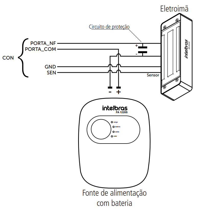 Fechadura eletroímã