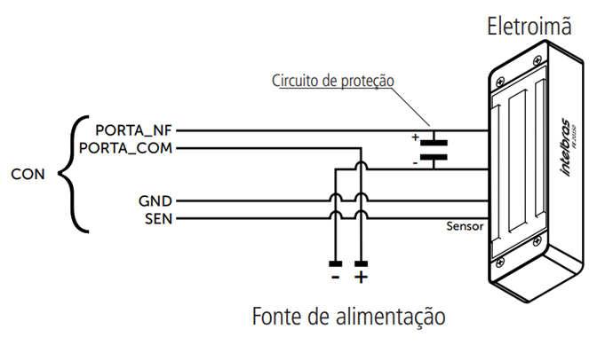 Fechadura eletroímã