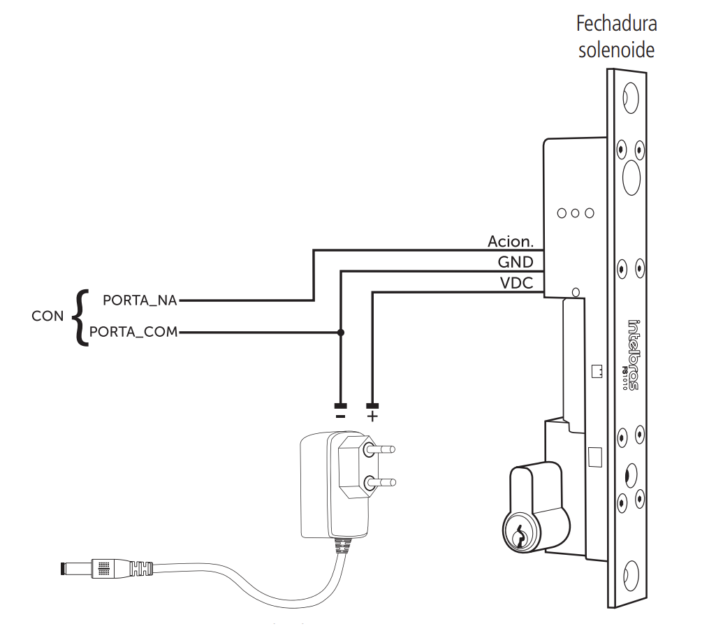Fechadura solenoide