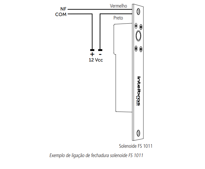 Fechadura solenoide