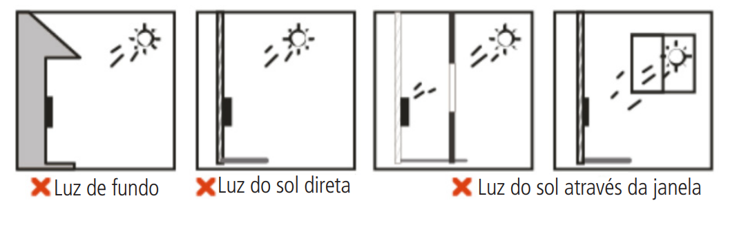 Local não recomendado