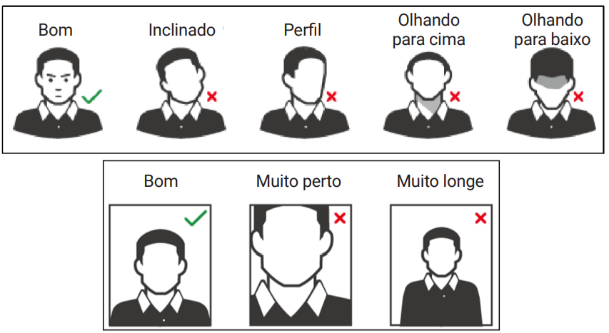 Requisitos de rostos