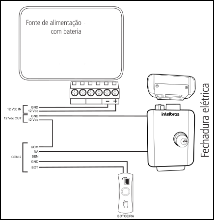 Ligação da fechadura elétrica ao SS 1520 W