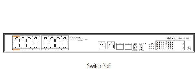 Switch PoE