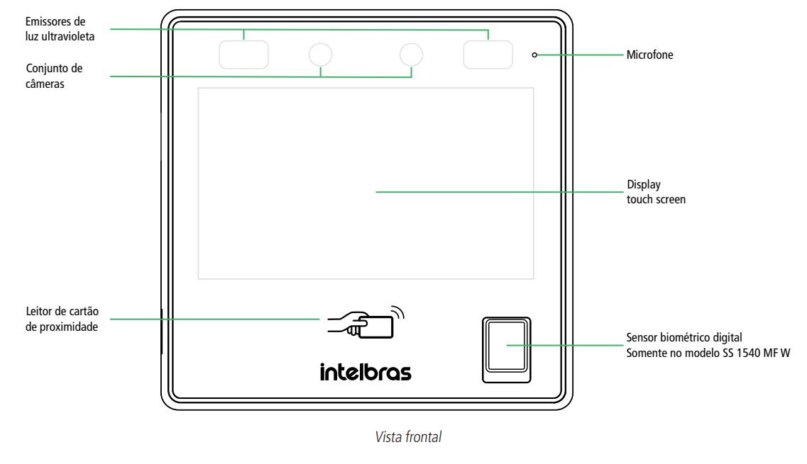 Visão frontal SS 1530 MF W e SS 1540 MF W