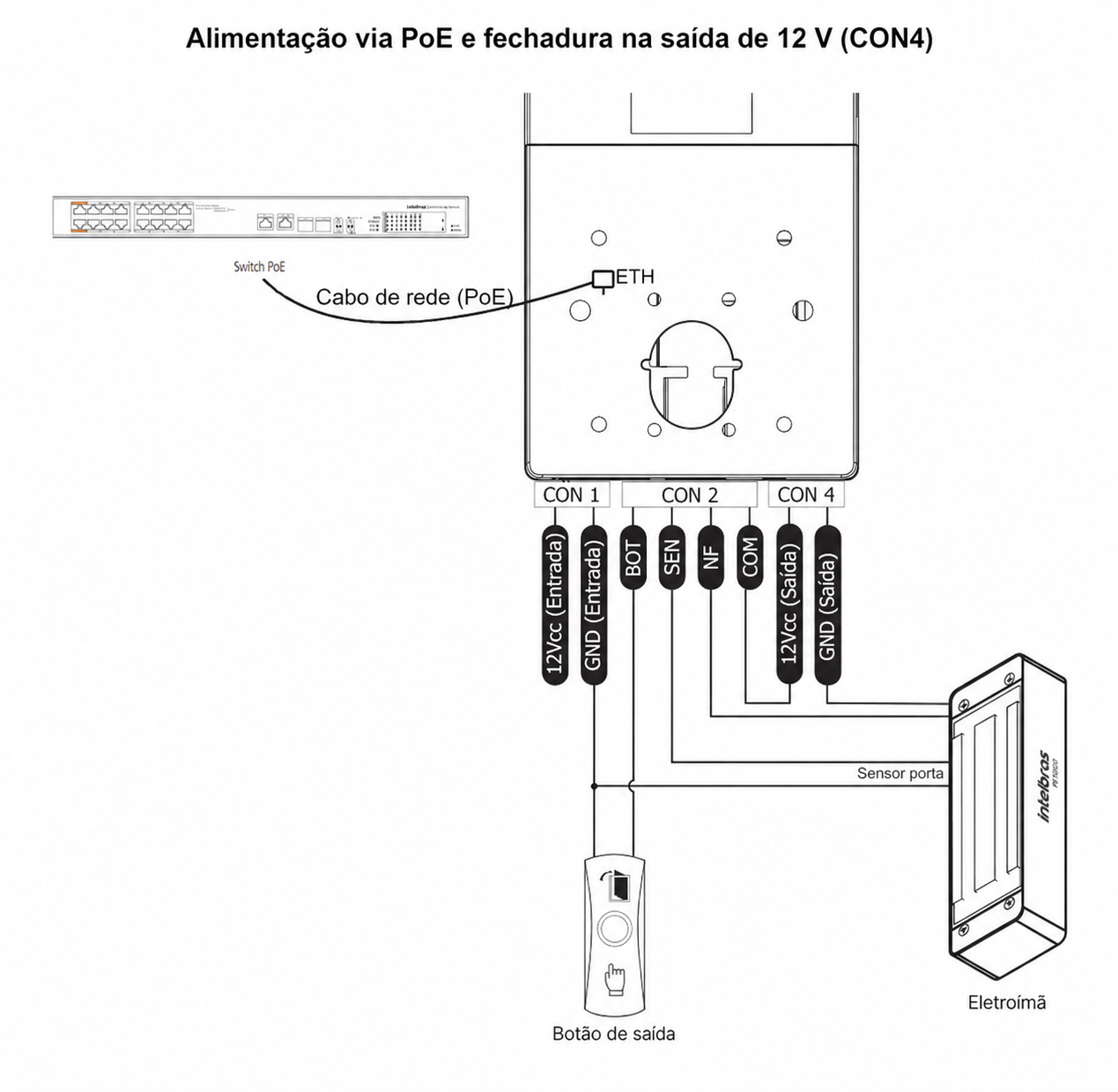 Controlador alimentado por PoE alimentando a fechadura eletroímã pela saída de 12 V (CON4)