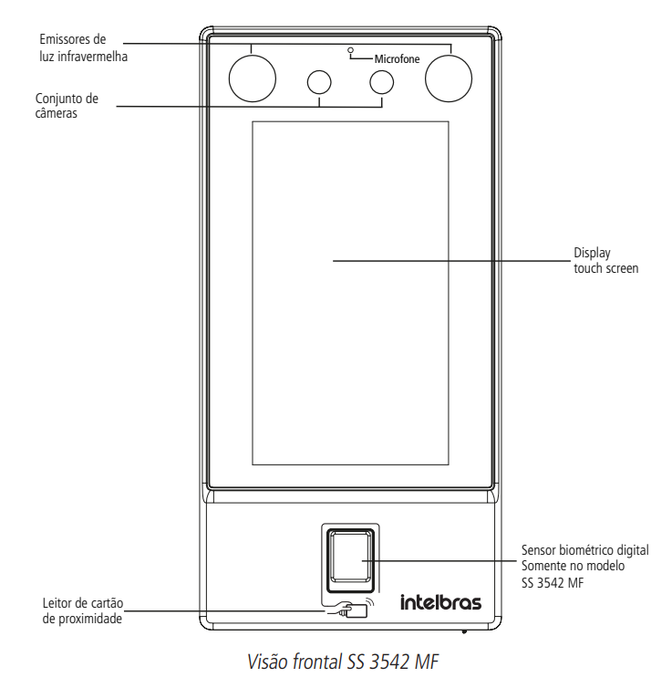Visão frontal SS 3542 MF
