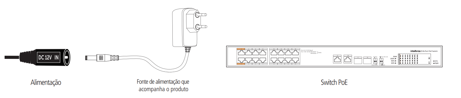Alimentação do produto