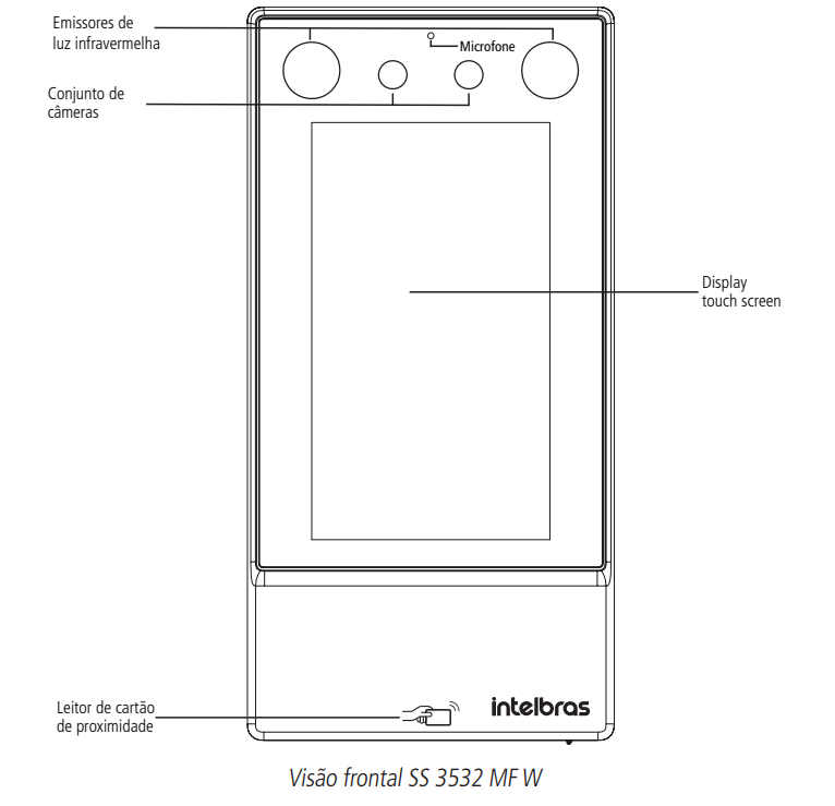 Visão frontal SS 3532 MF W