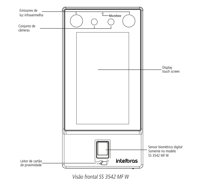 Visão frontal SS 3542 MF W