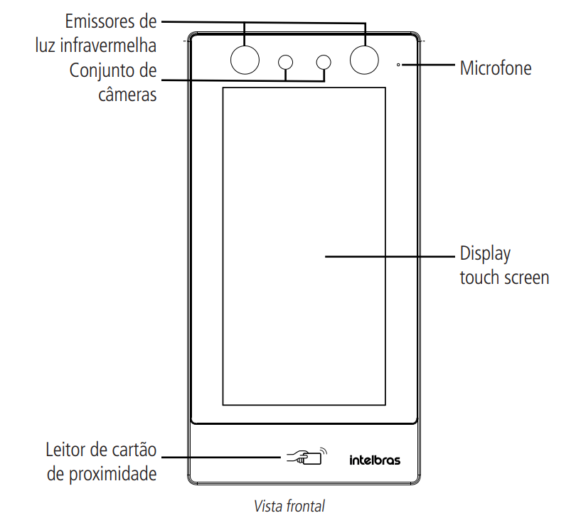 Visão frontal SS 5531 MF EX