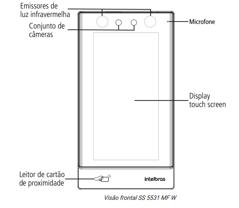 Visão frontal SS 5531 MF W