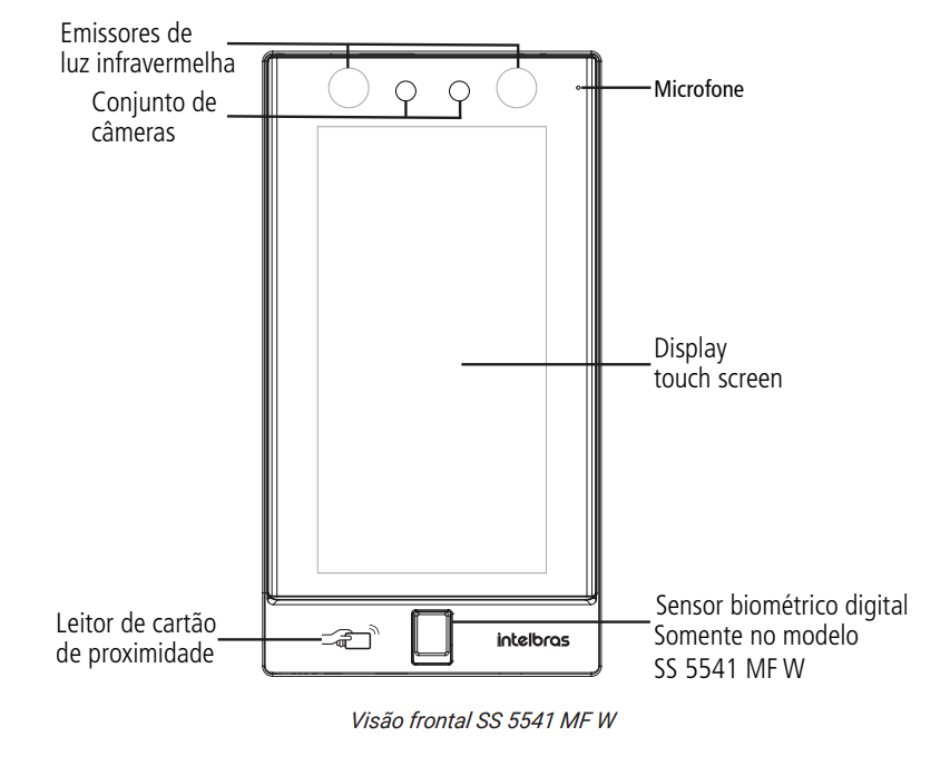 Visão frontal SS 5541 MF W