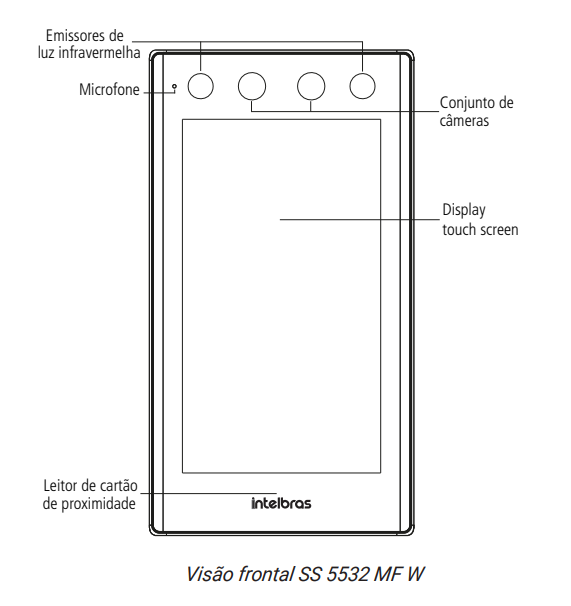 Visão frontal SS 5532 MF W