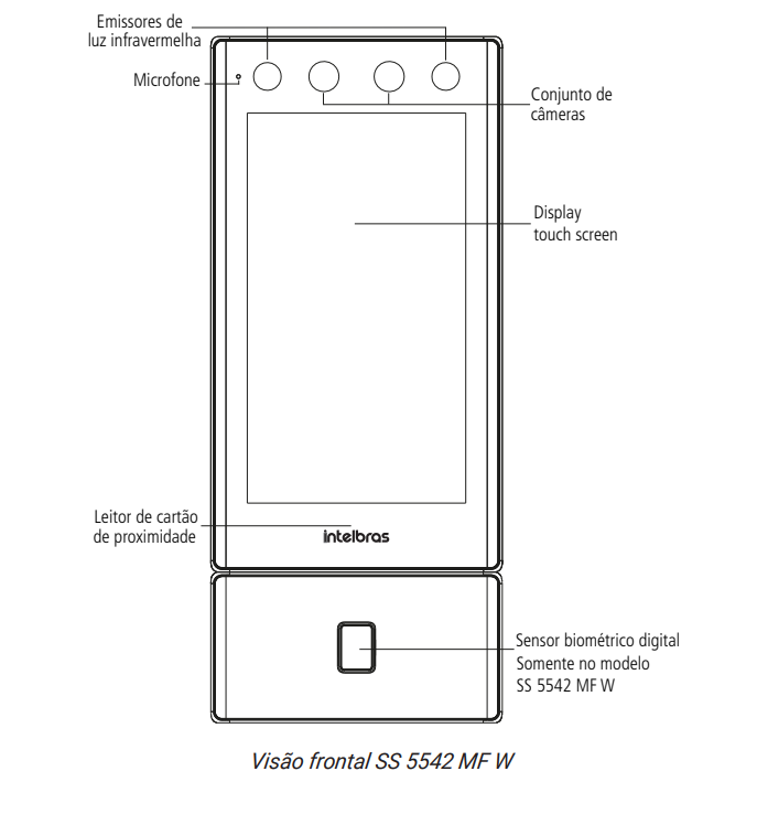 Visão frontal SS 5542 MF W