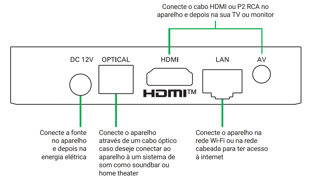 Instalação