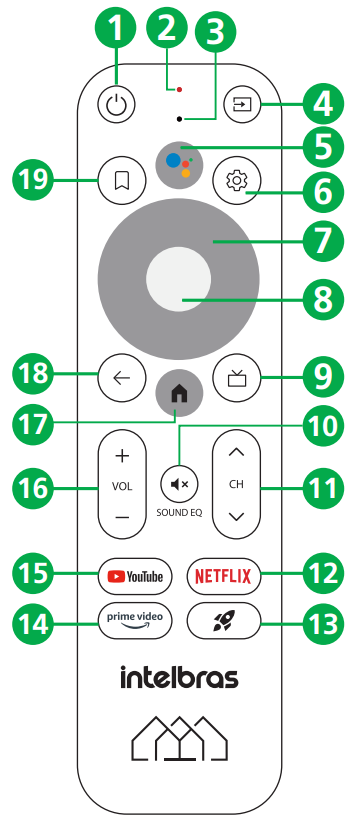 Controle remoto com números de 1 a 19