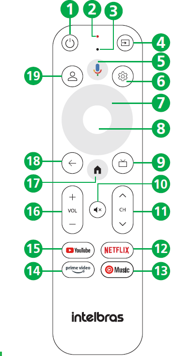 Controle remoto com números de 1 a 19